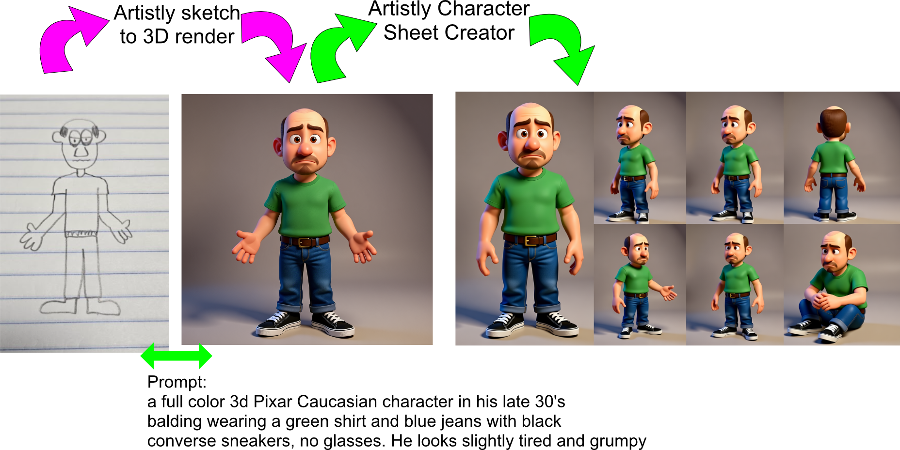 2D Sketch to 3D Pixar character
